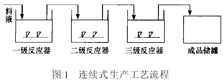 高效絮凝劑生物聚合硫酸鐵的制備及性能研究 高效絮凝劑生物聚合硫酸鐵的制備及性能研究